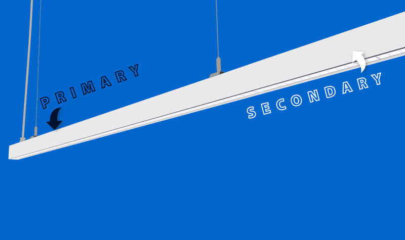 Primary and Secondary Luminaires